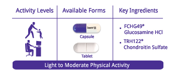 Cosamin®DS Light Activity